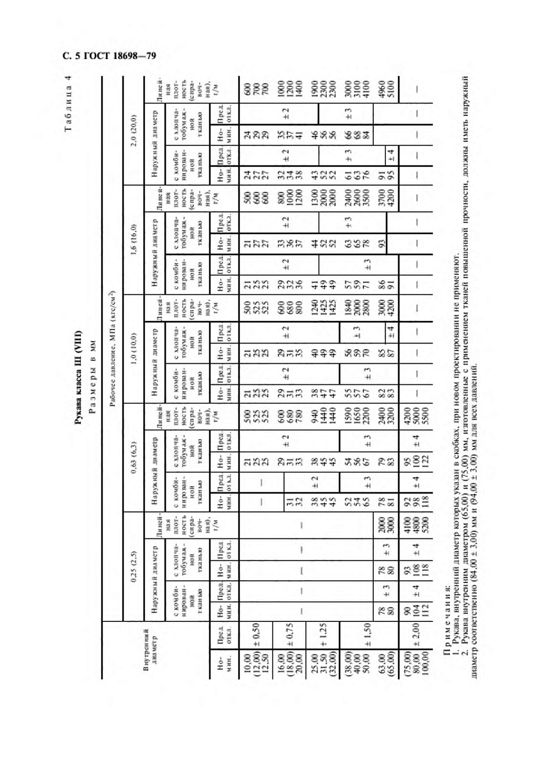 ГОСТ 18698-79